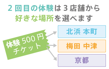 ２回目の場所が選べる